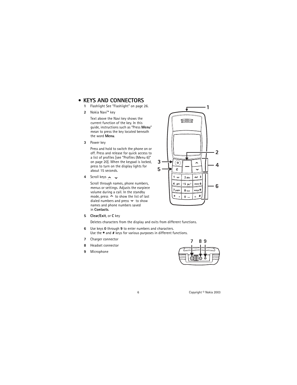 Keys and connectors | Nokia 1100 User Manual | Page 11 / 137