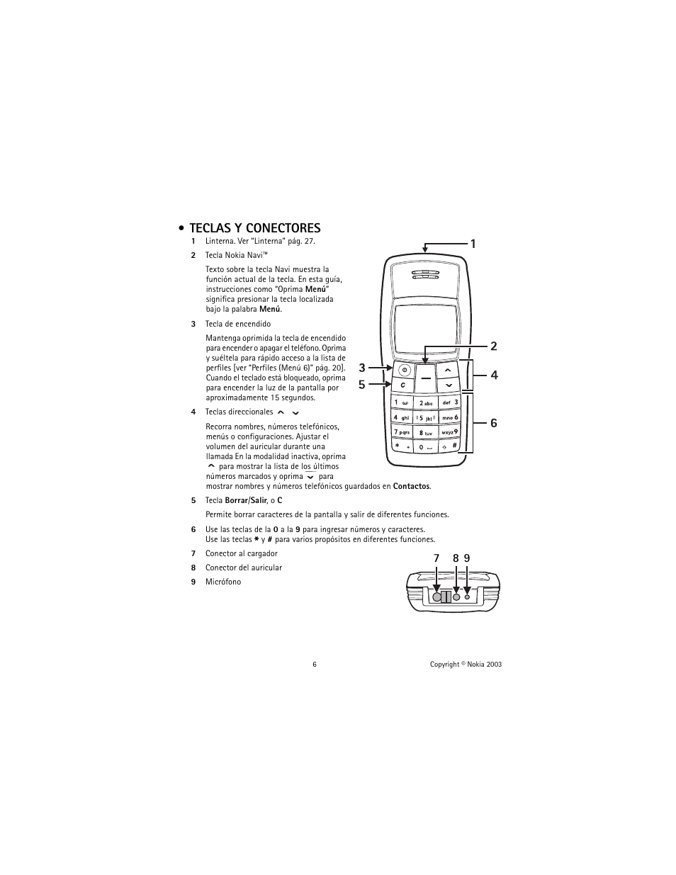 Teclas y conectores | Nokia 1100 User Manual | Page 65 / 137
