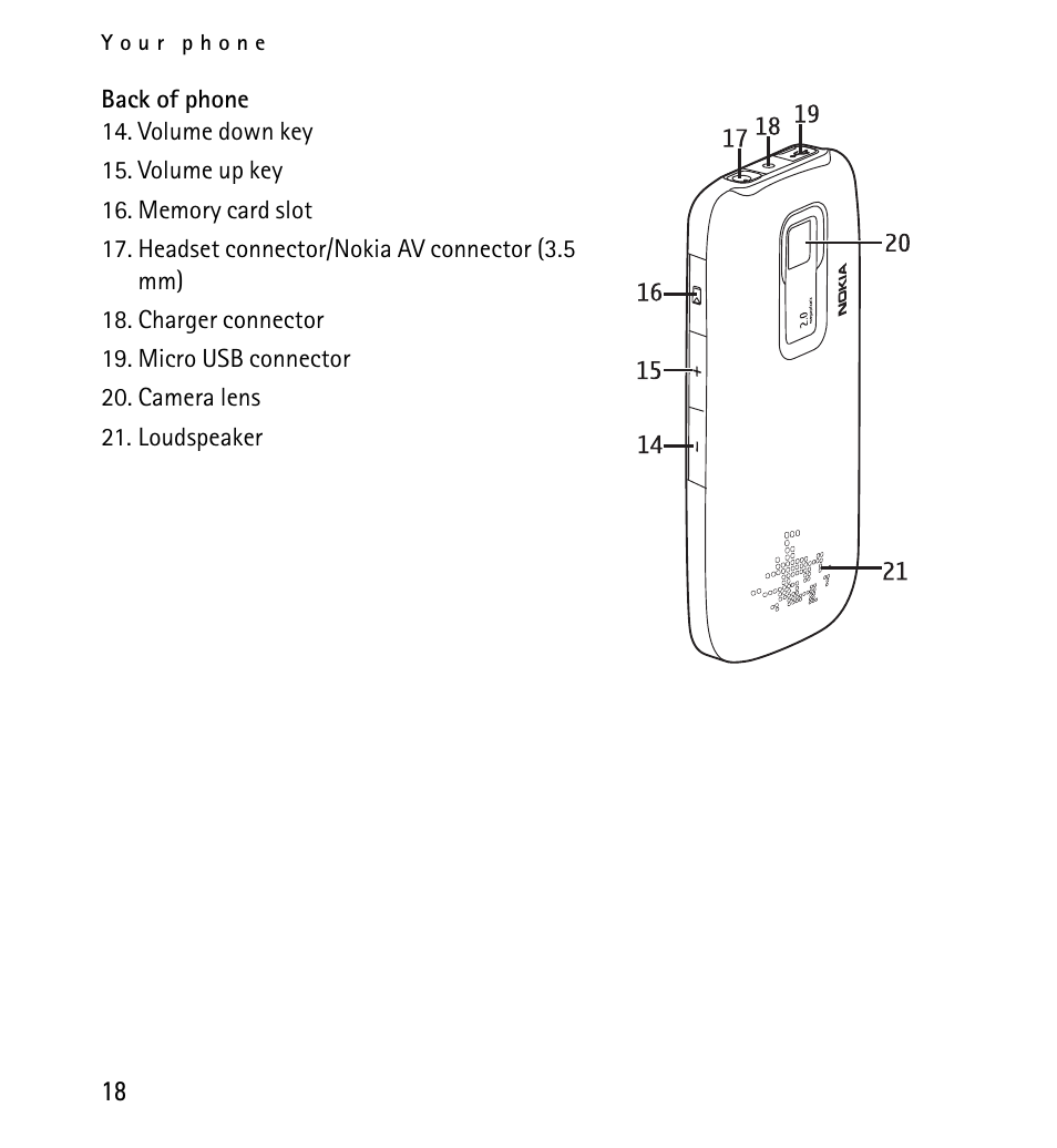 Nokia 5130 User Manual | Page 18 / 173