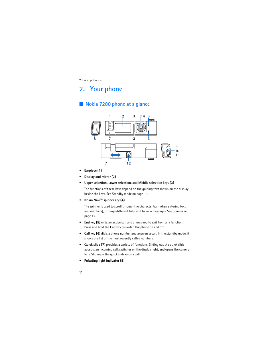 Your phone, Nokia 7280 phone at a glance | Nokia 7280 User Manual | Page 12 / 105