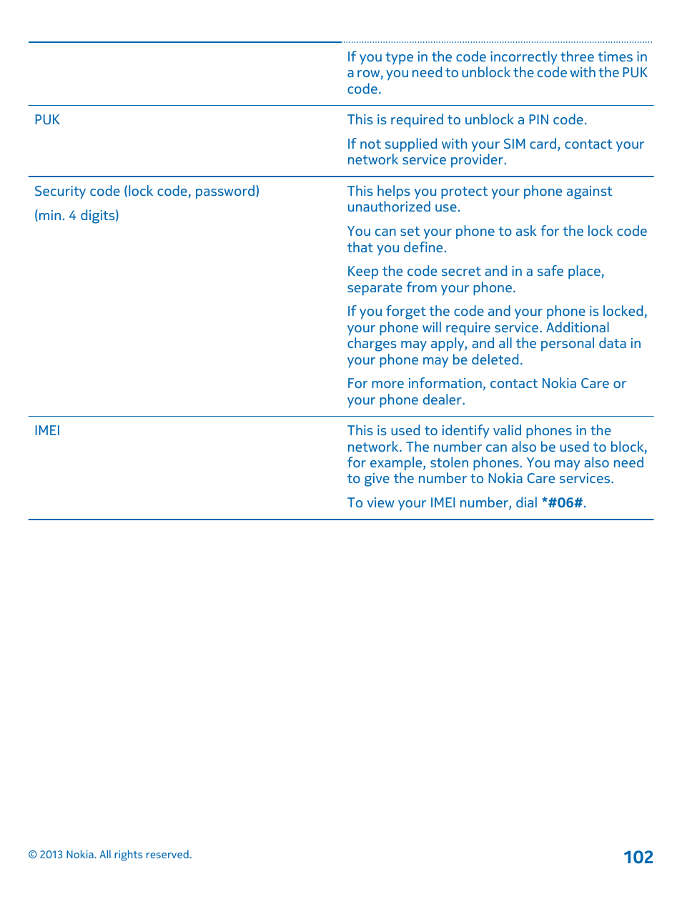 Nokia Lumia 620 User Manual | Page 102 / 110