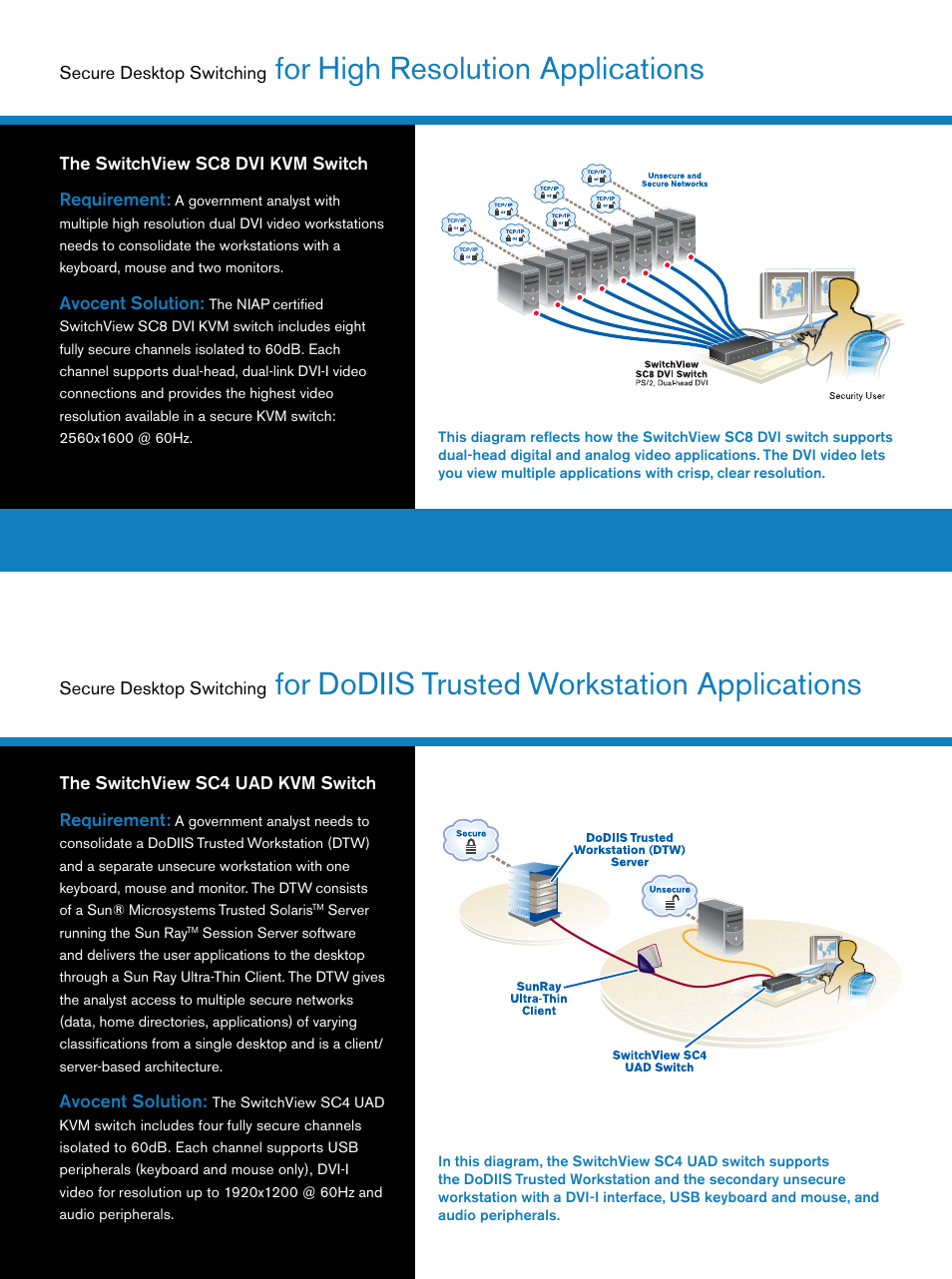 For high resolution applications, For dodiis trusted workstation applications, The switchview sc8 dvi kvm switch requirement | Avocent solution, Secure desktop switching, The switchview sc4 uad kvm switch requirement | Avocent SC200 Series User Manual | Page 5 / 8