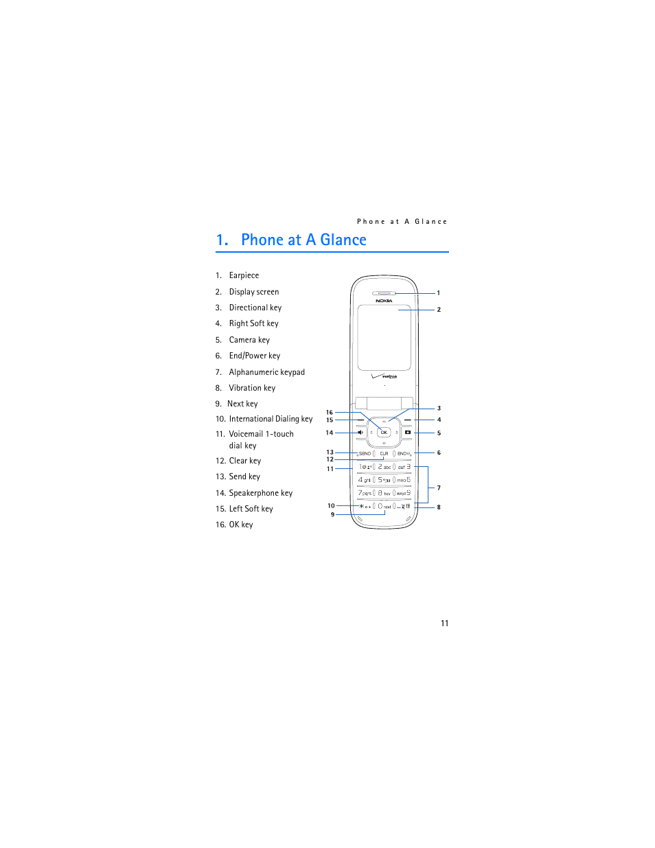 Phone at a glance | Nokia 2605 User Manual | Page 12 / 101