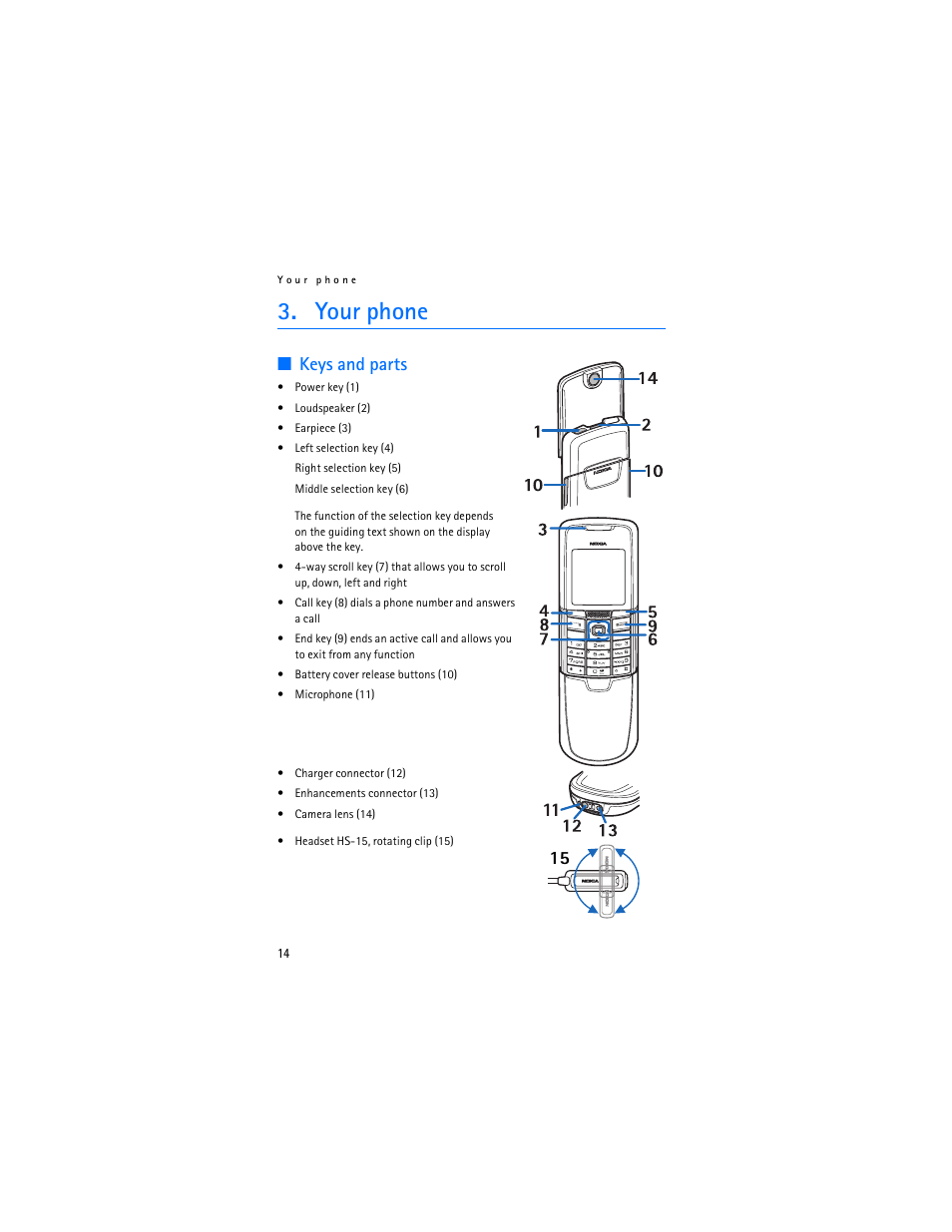 Your phone, Keys and parts | Nokia 8801 User Manual | Page 15 / 209