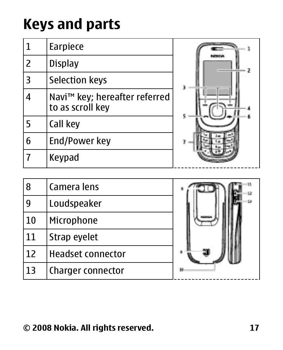 Keys and parts | Nokia 2680 slide User Manual | Page 18 / 144
