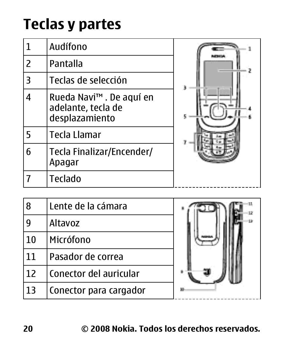 Teclas y partes | Nokia 2680 slide User Manual | Page 88 / 144