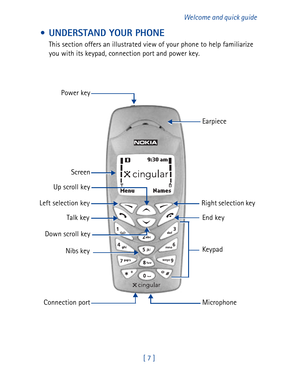 Understand your phone | Nokia 1261 User Manual | Page 14 / 145