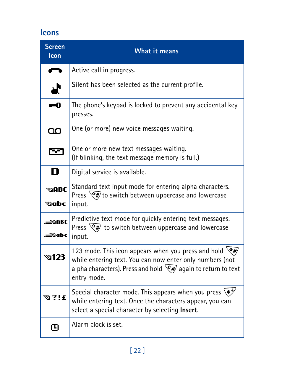 Icons | Nokia 1261 User Manual | Page 29 / 145