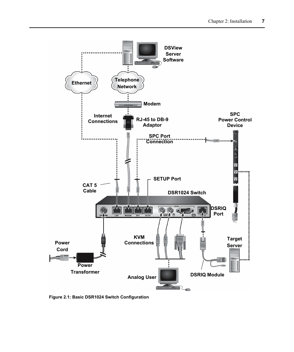 Figure 2.1: basic dsr1024 switch configuration | Avocent DSR 1024 User Manual | Page 19 / 86