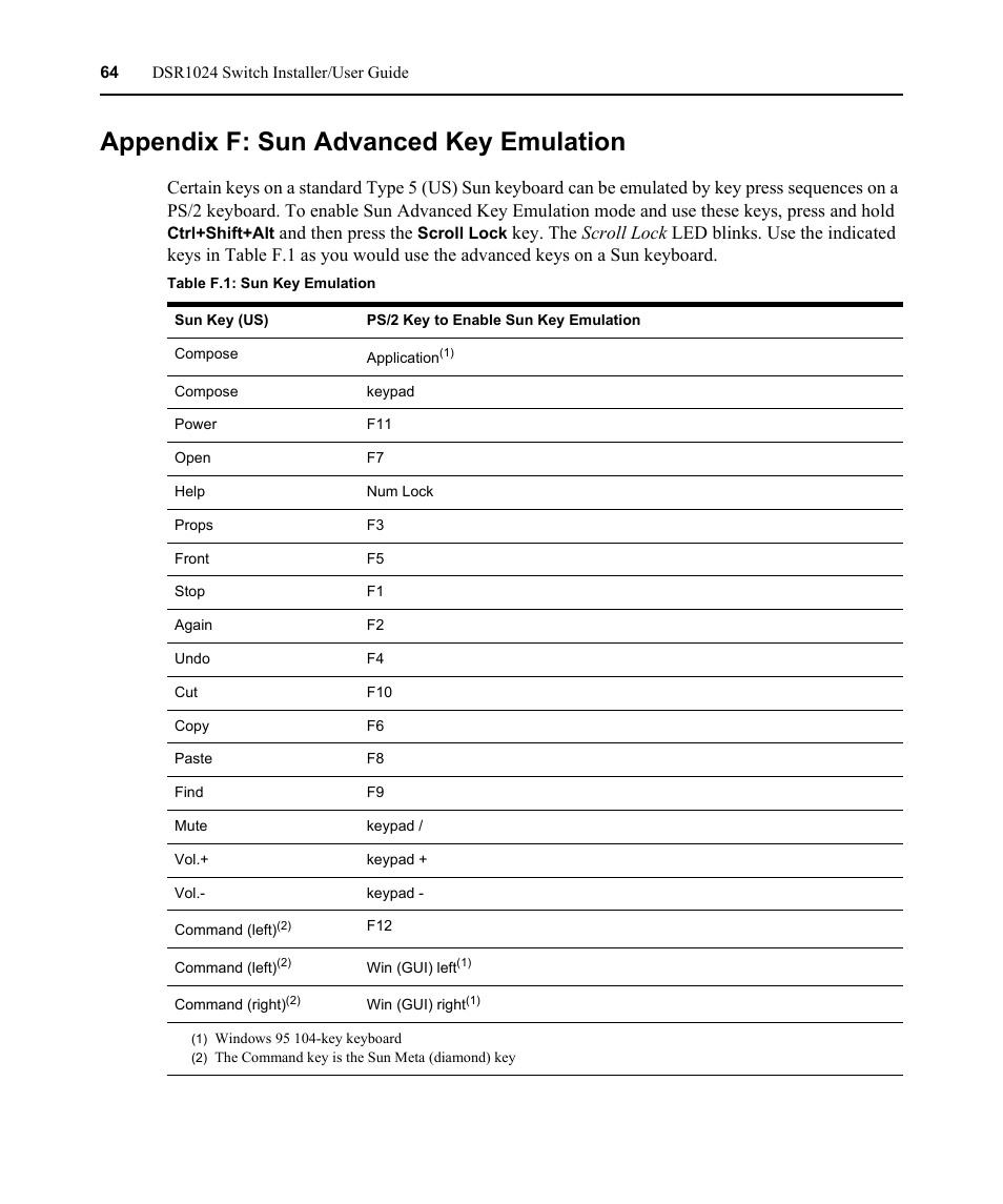Appendix f: sun advanced key emulation, Table f.1: sun key emulation | Avocent DSR 1024 User Manual | Page 76 / 86