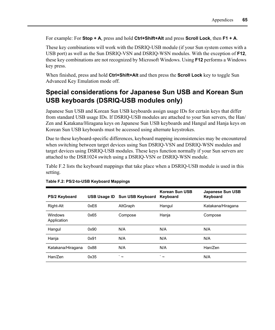 Table f.2: ps/2-to-usb keyboard mappings | Avocent DSR 1024 User Manual | Page 77 / 86