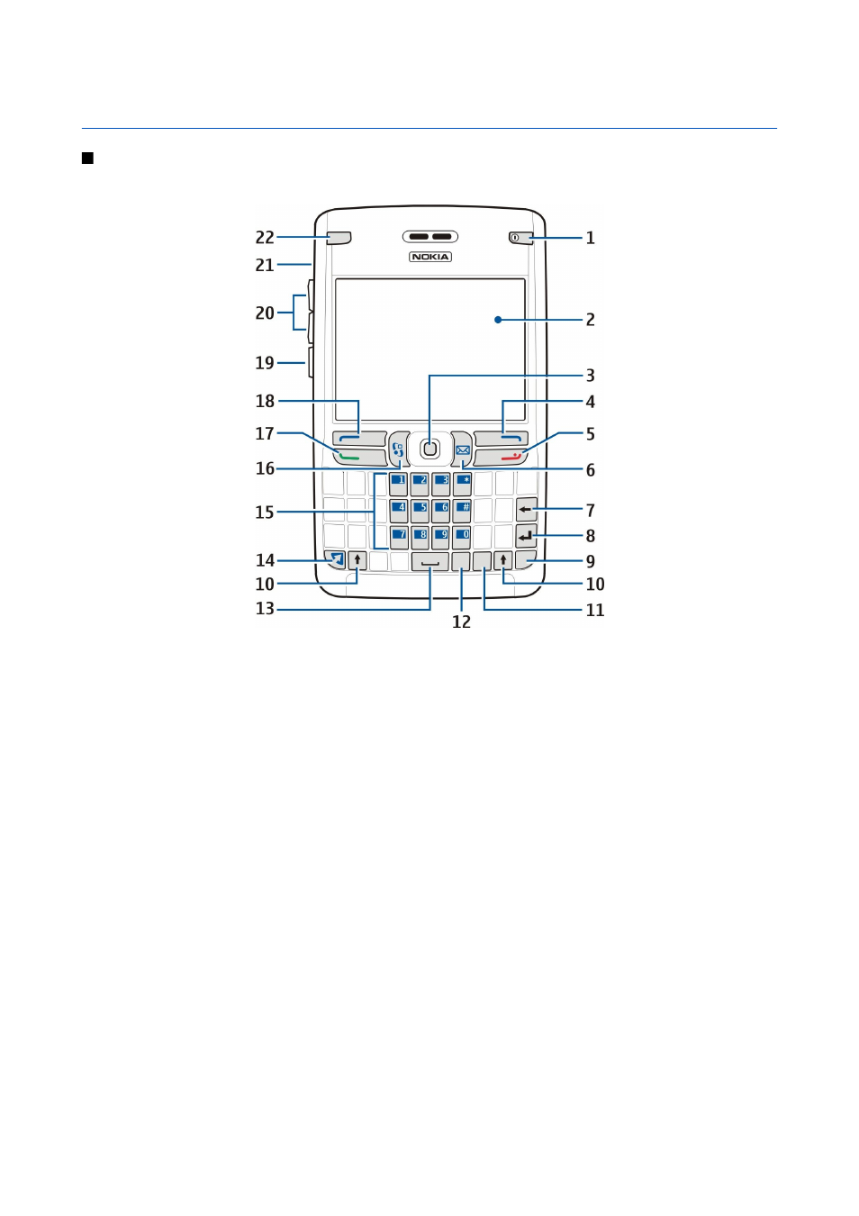 Your device, Keys and parts, Front view | Nokia E62 User Manual | Page 13 / 94