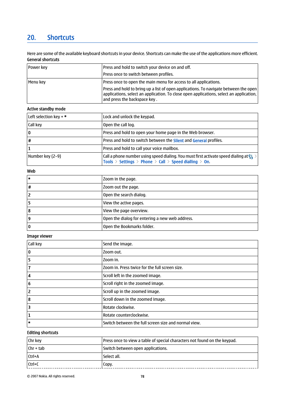 Shortcuts | Nokia E90 Communicator User Manual | Page 110 / 125