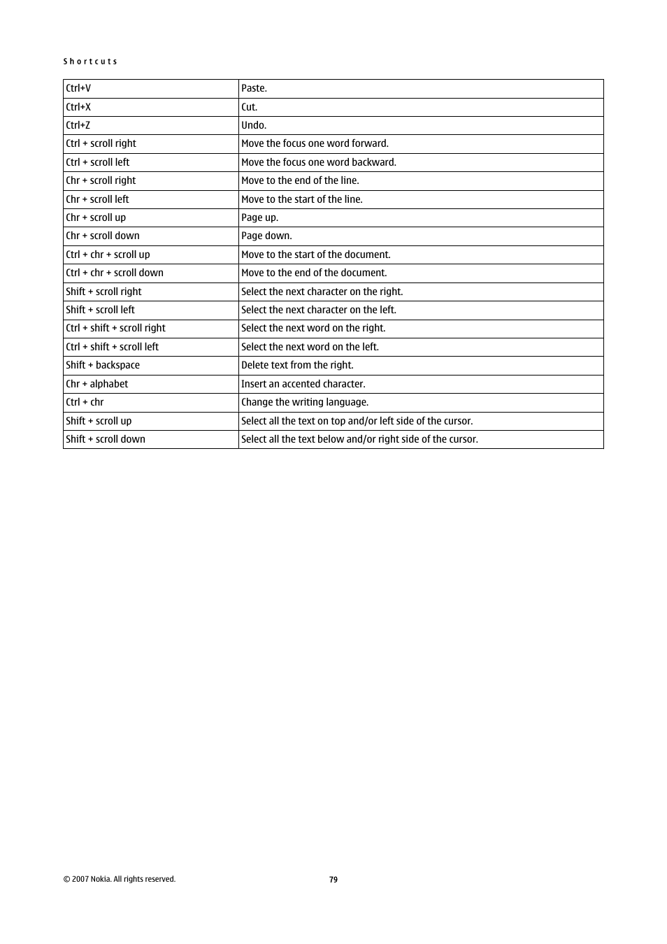 Nokia E90 Communicator User Manual | Page 111 / 125