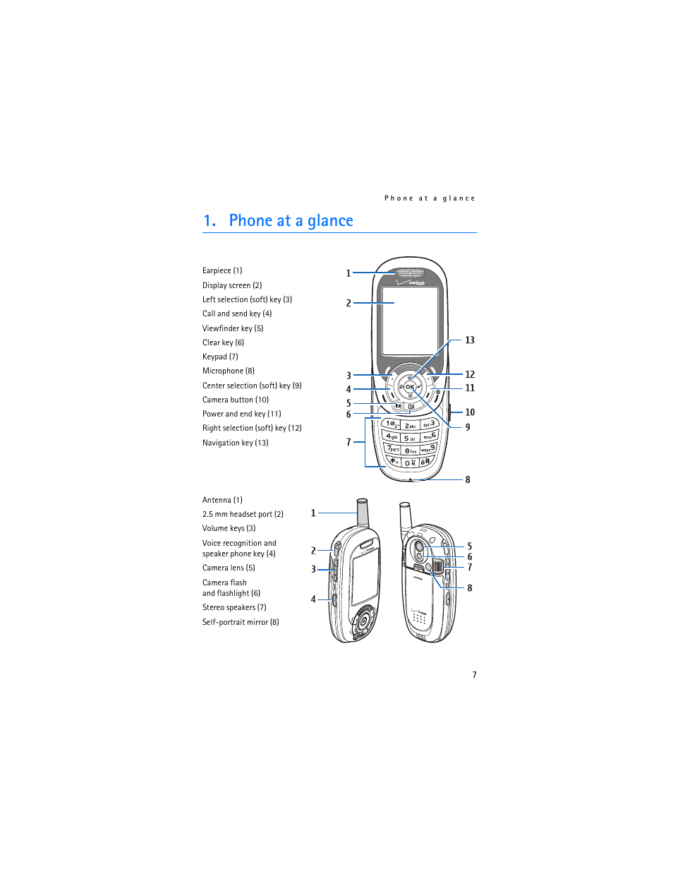 Phone at a glance | Nokia 6305i User Manual | Page 8 / 137