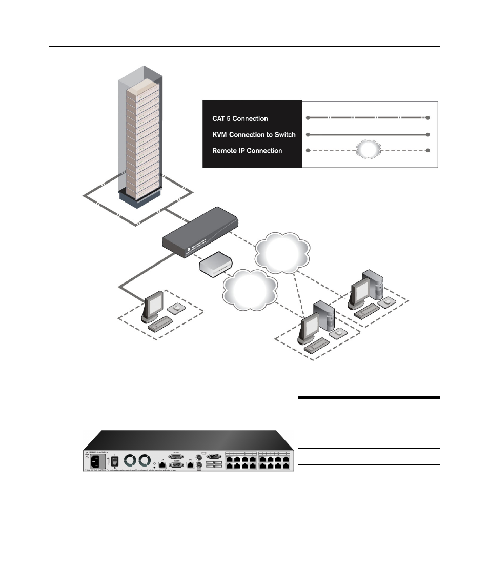 Figure 1.1: example dsr switch configuration, Figure 1.2: dsr switch model comparison | Avocent DSR1020 User Manual | Page 13 / 76