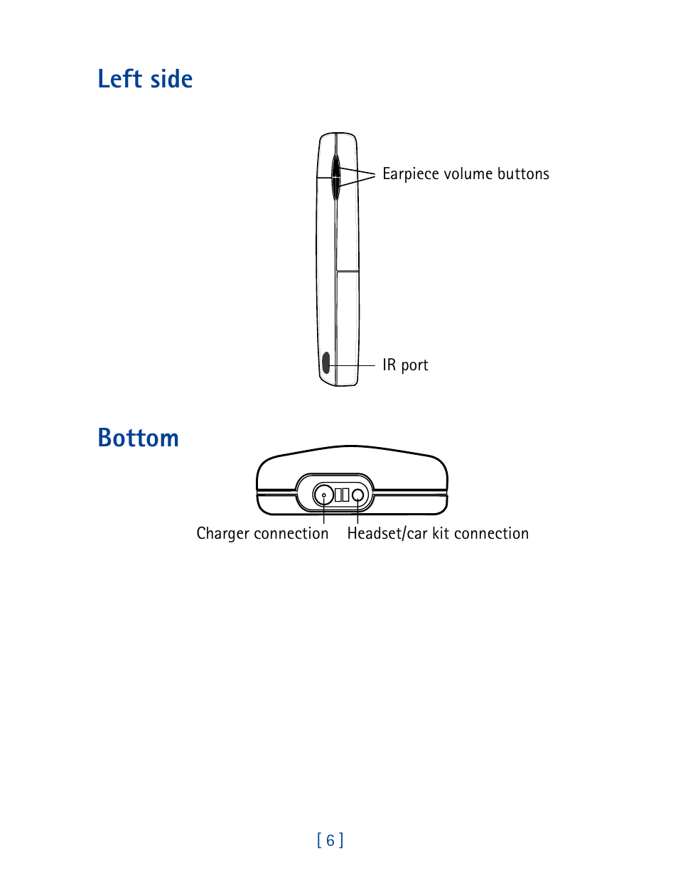 Left side, Bottom | Nokia 8890 User Manual | Page 15 / 141