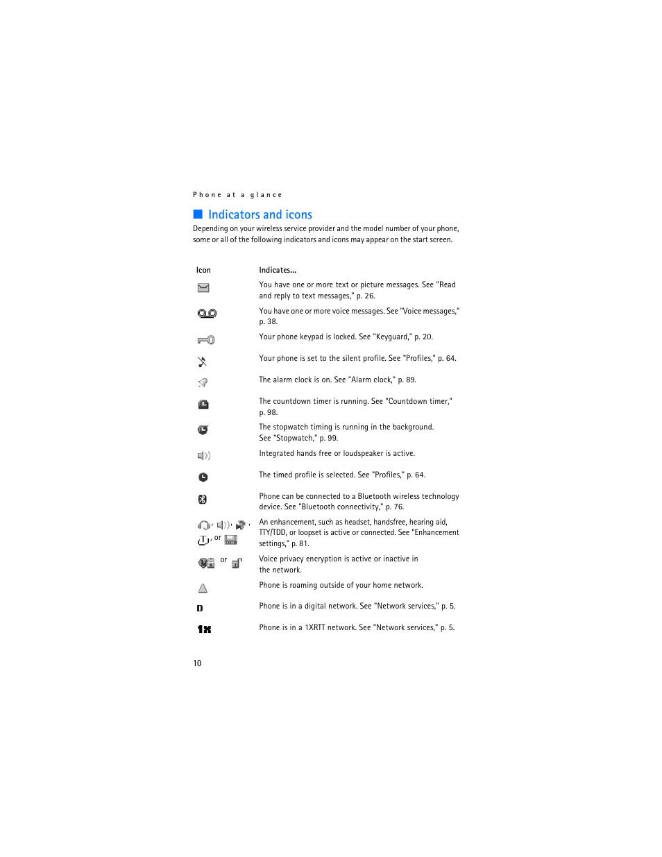 Indicators and icons | Nokia 6265i User Manual | Page 11 / 257