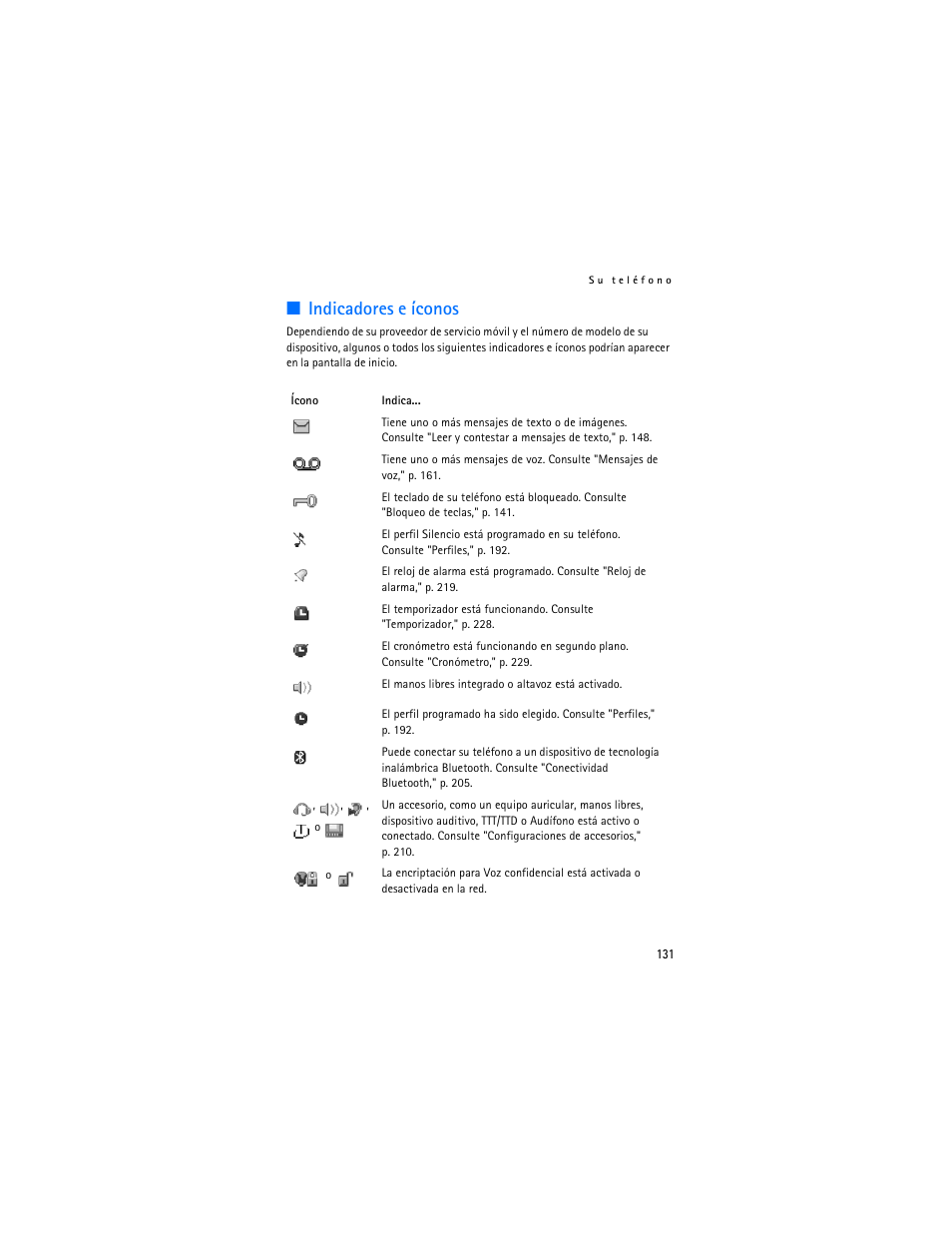 Indicadores e íconos | Nokia 6265i User Manual | Page 132 / 257