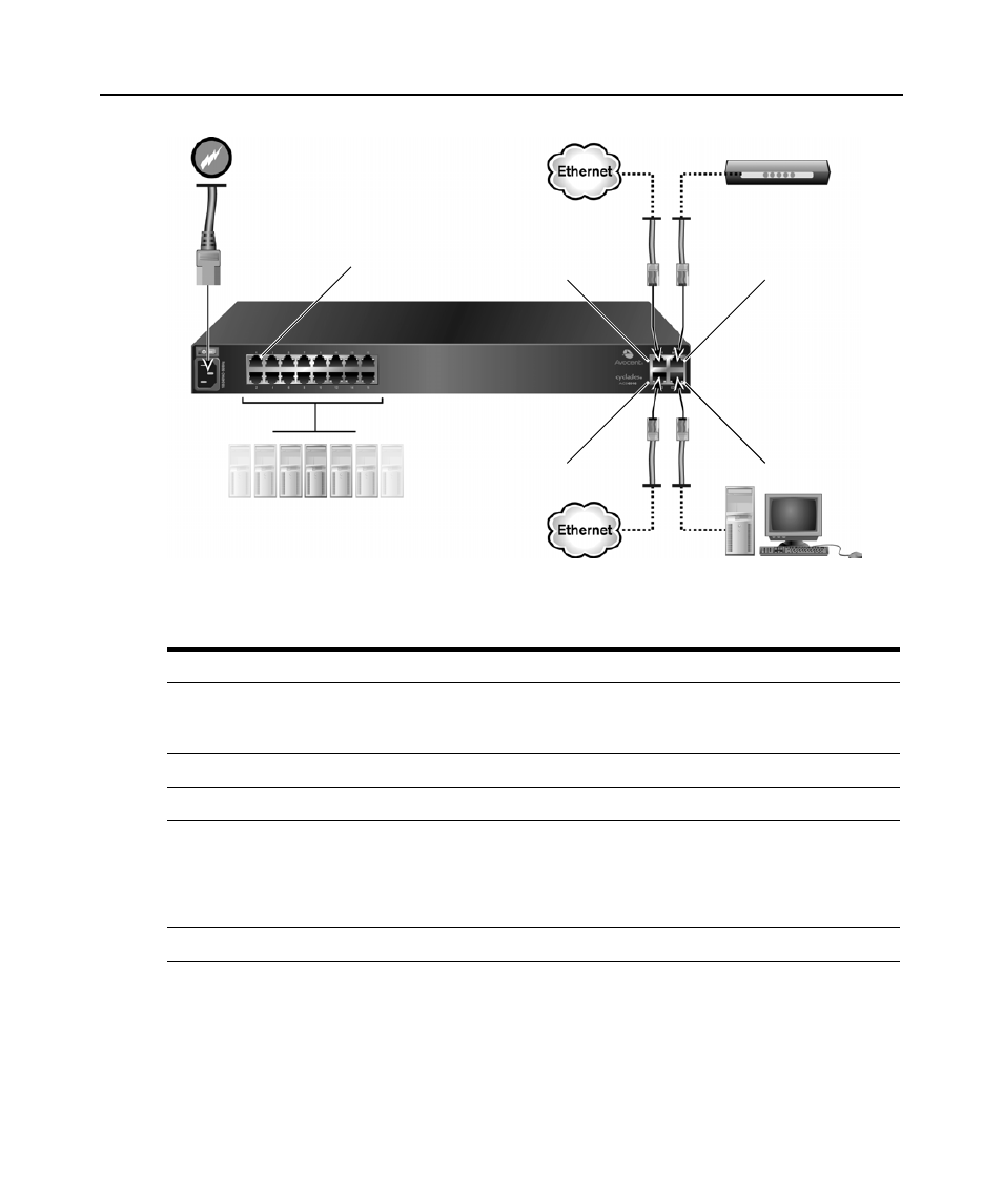 Avocent Advanced Console Server ACS 6000 User Manual | Page 12 / 70