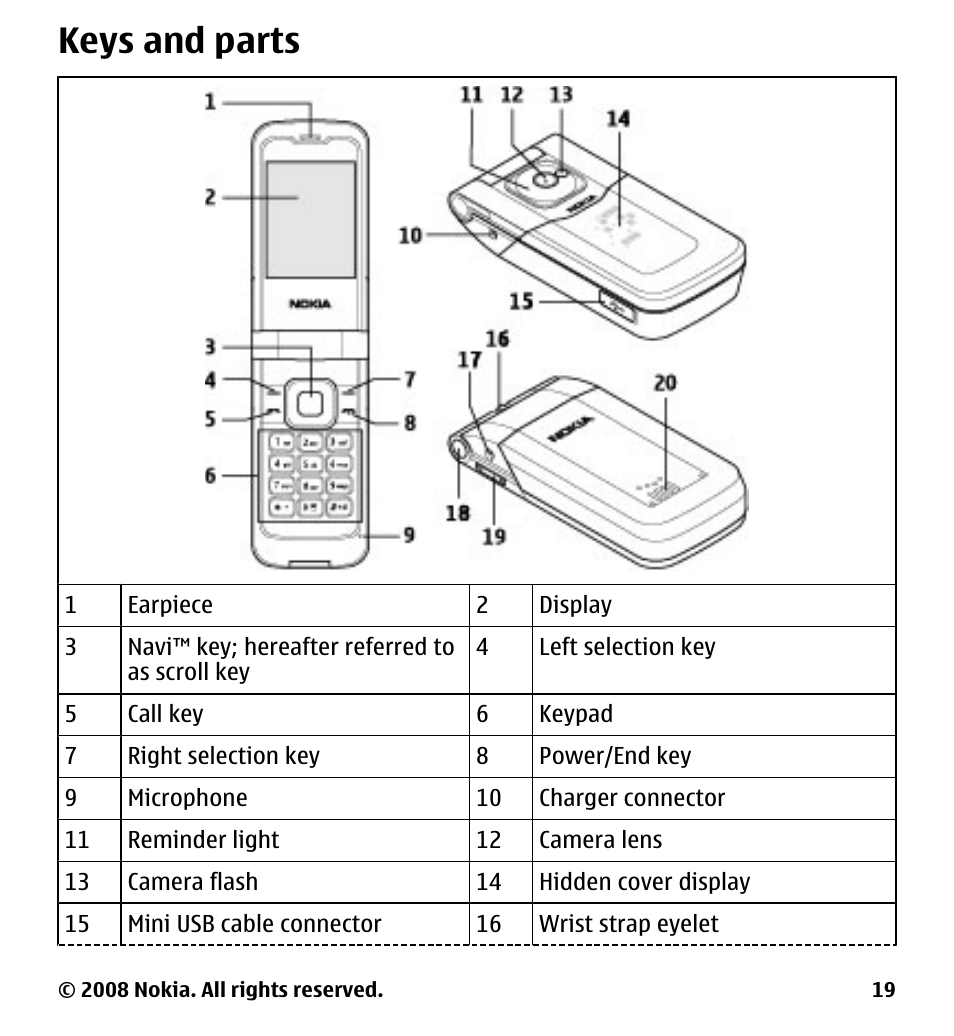 Keys and parts | Nokia 7510 Supernova User Manual | Page 19 / 160