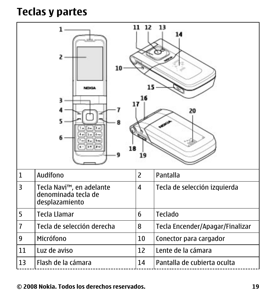 Teclas y partes | Nokia 7510 Supernova User Manual | Page 96 / 160