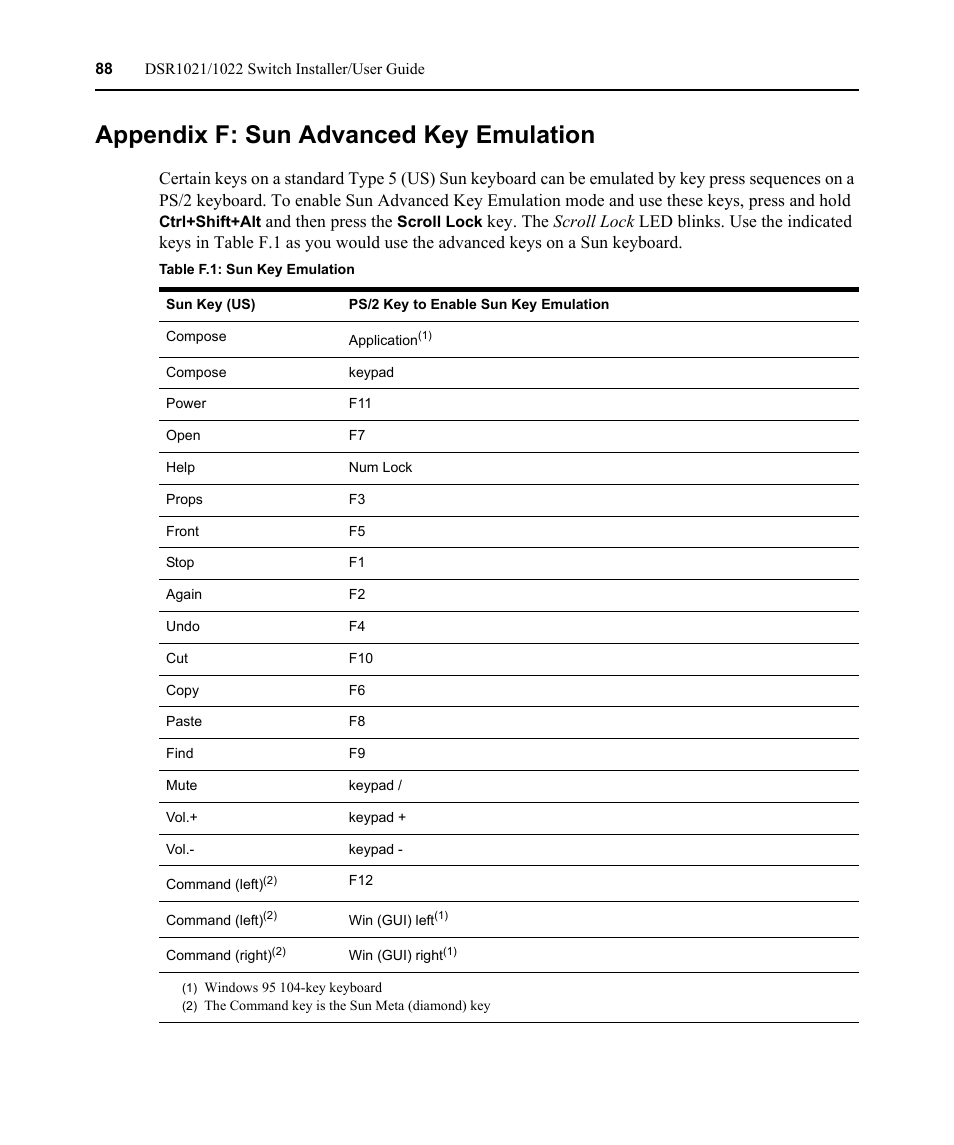 Appendix f: sun advanced key emulation, Table f.1: sun key emulation | Avocent DSR1021 User Manual | Page 100 / 110