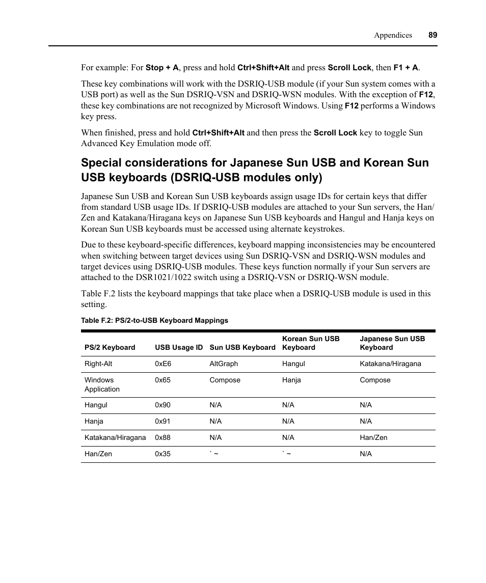 Table f.2: ps/2-to-usb keyboard mappings | Avocent DSR1021 User Manual | Page 101 / 110