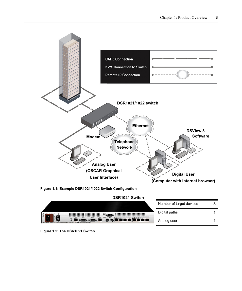 Avocent DSR1021 User Manual | Page 15 / 110