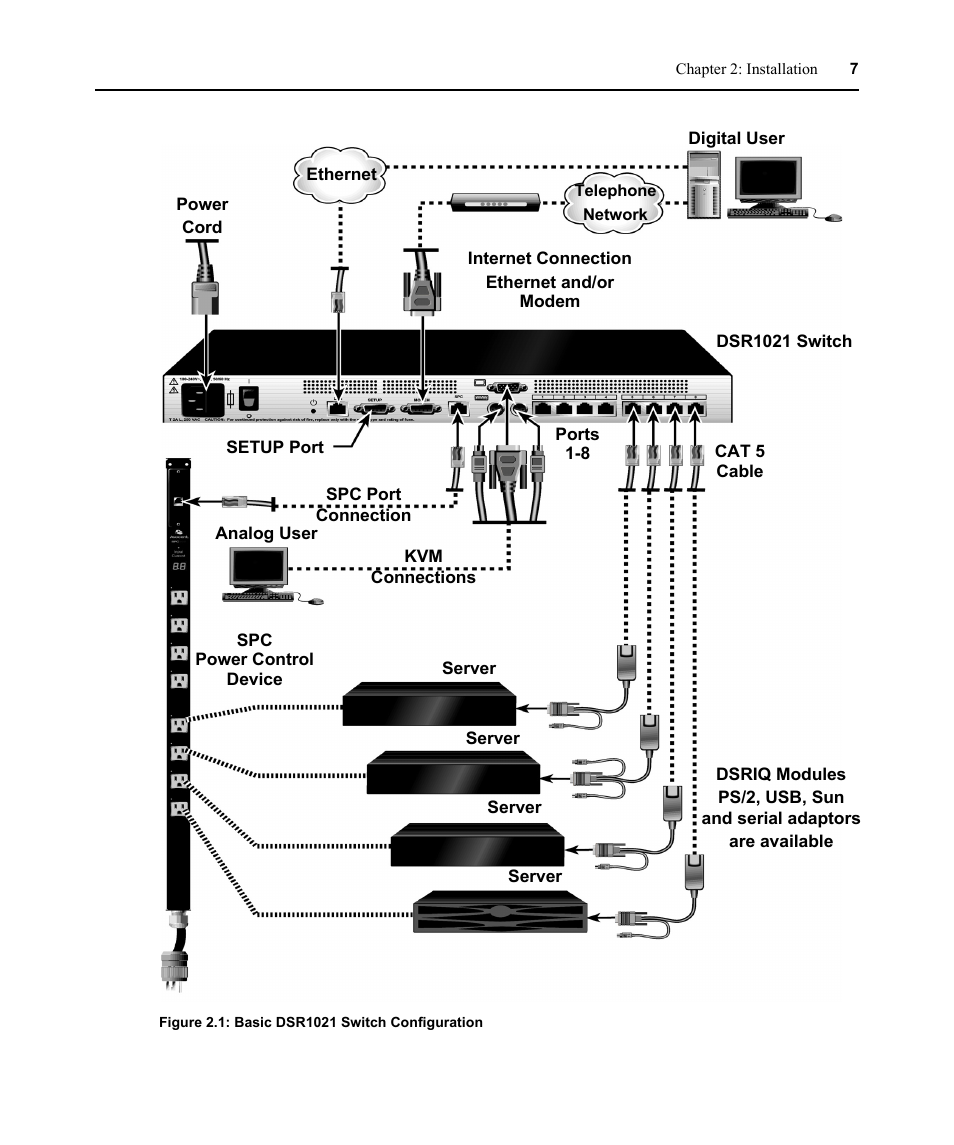 Figure 2.1: basic dsr1021 switch configuration | Avocent DSR1021 User Manual | Page 19 / 110
