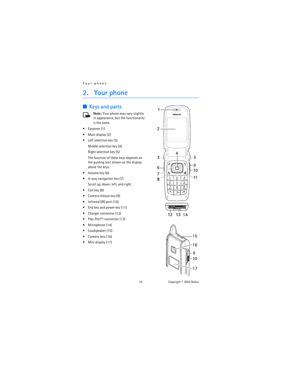 Your phone, Keys and parts | Nokia 6102 User Manual | Page 17 / 169