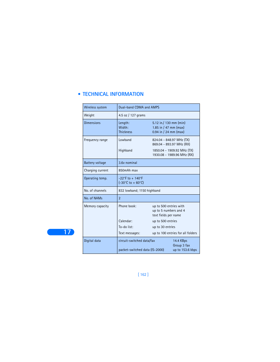 Technical information | Nokia 6385 User Manual | Page 168 / 194