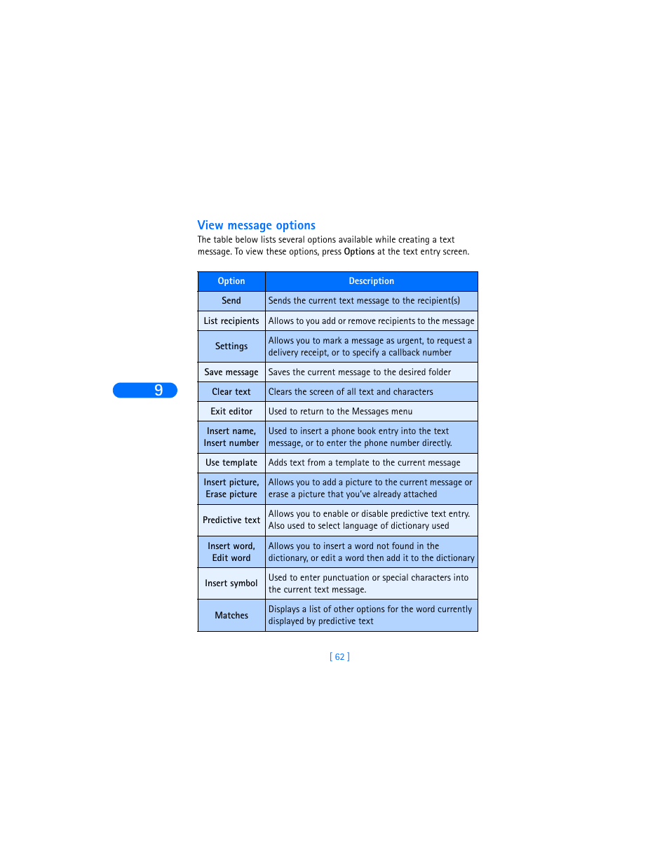 View message options | Nokia 6385 User Manual | Page 68 / 194