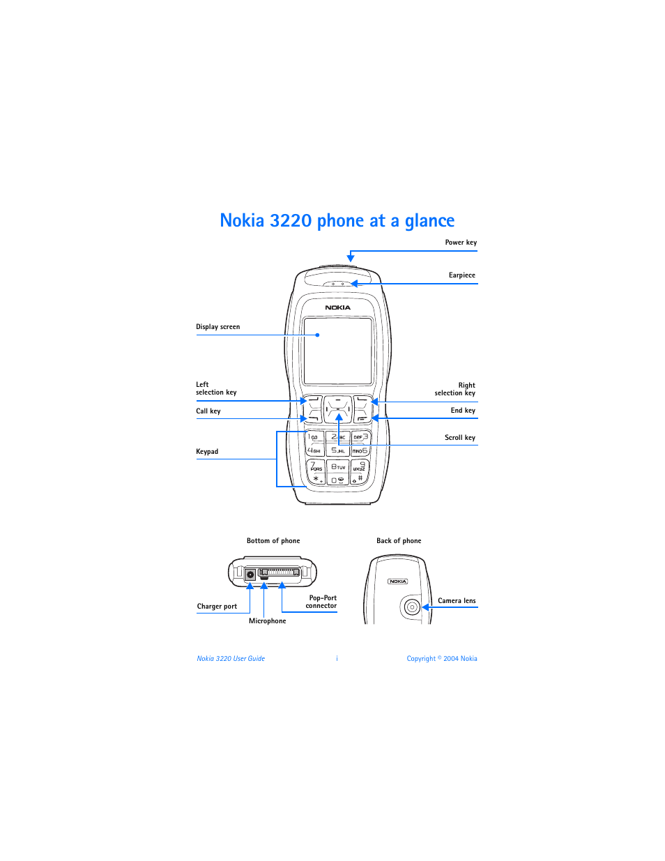Nokia 3220 phone at a glance | Nokia 3220 User Manual | Page 2 / 89