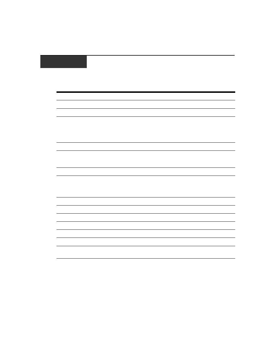 Appendices, Appendix a : troubleshooting, Appendix a: troubleshooting | Avocent C Series User Manual | Page 33 / 44