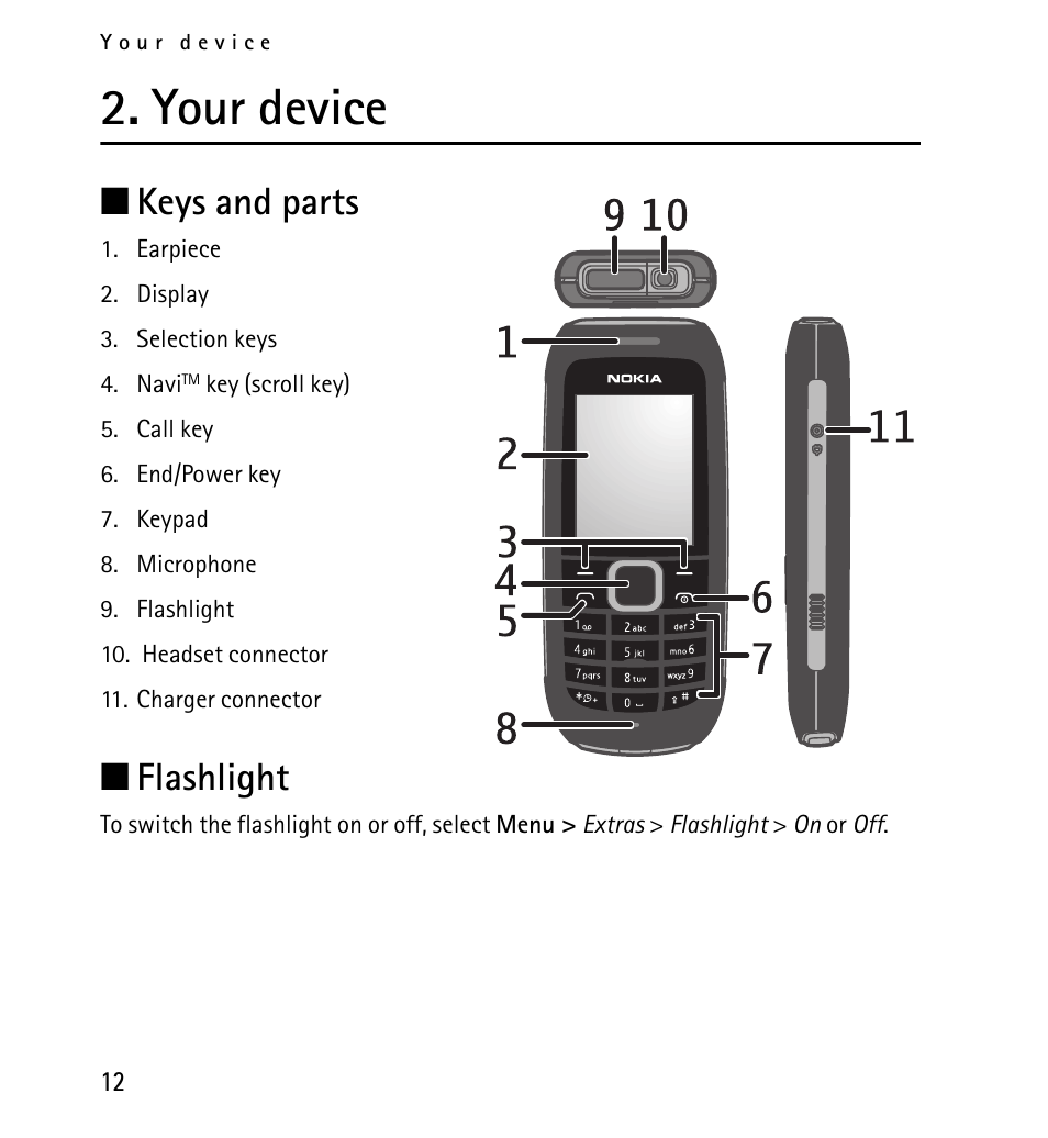 Your device, Keys and parts, Flashlight | Keys and parts flashlight | Nokia 1616 User Manual | Page 12 / 28