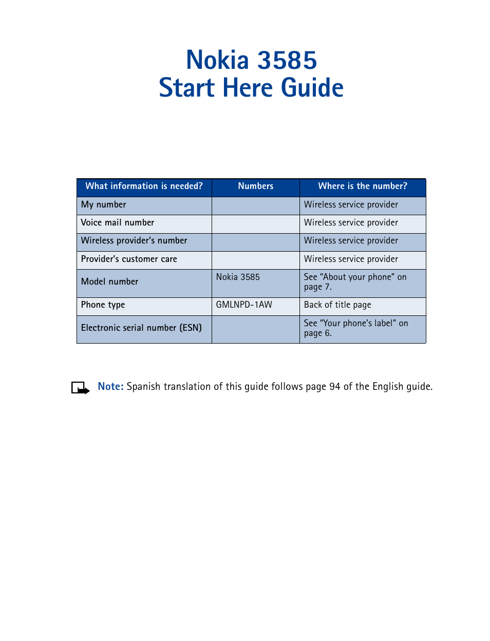 Nokia 3585 start here guide | Nokia 3585 User Manual | Page 2 / 201