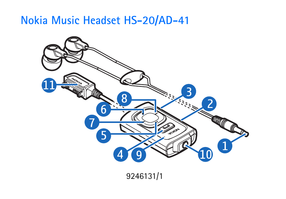 Nokia Music Headset HS-20 User Manual | 9 pages