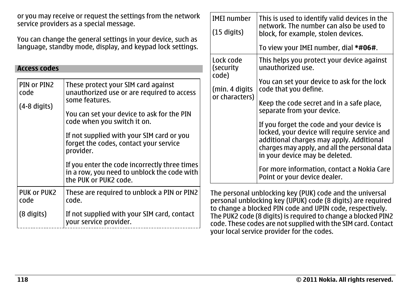 Access codes | Nokia N97 User Manual | Page 118 / 130