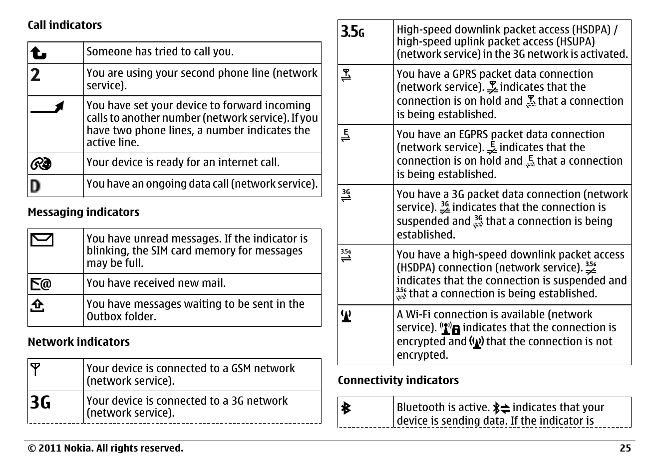 Nokia N97 User Manual | Page 25 / 130