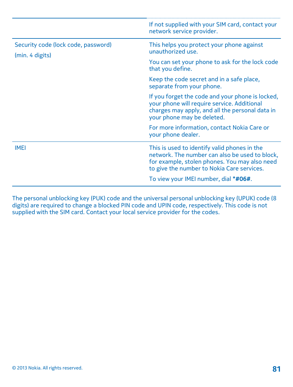 Nokia Lumia 800 User Manual | Page 81 / 88