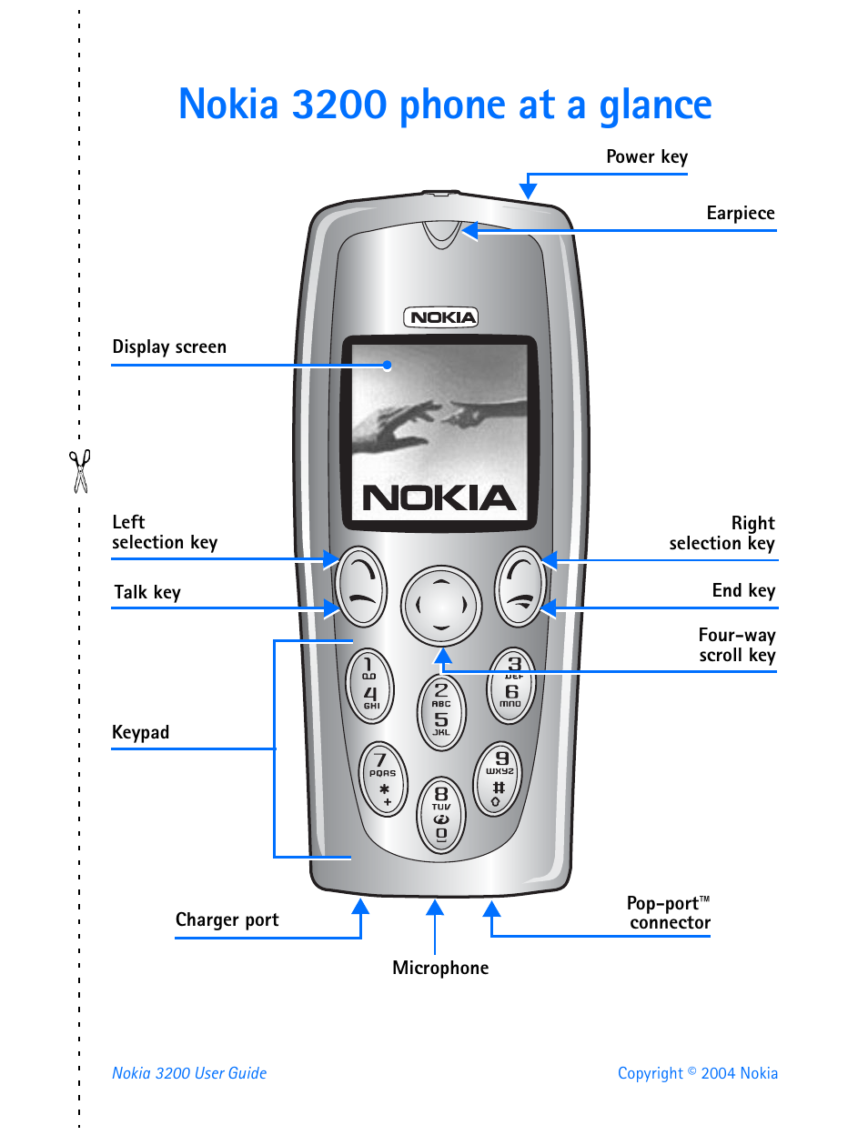 Nokia 3200 phone at a glance | Nokia 3200 User Manual | Page 2 / 153
