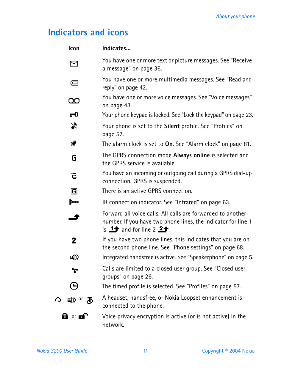 Indicators and icons | Nokia 3200 User Manual | Page 22 / 153