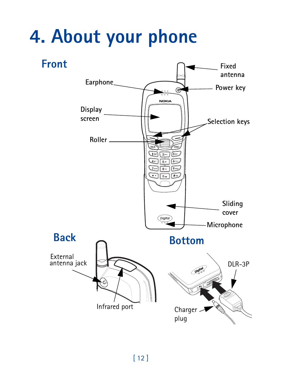 About your phone, Front, Back | Bottom | Nokia 7190 User Manual | Page 20 / 144