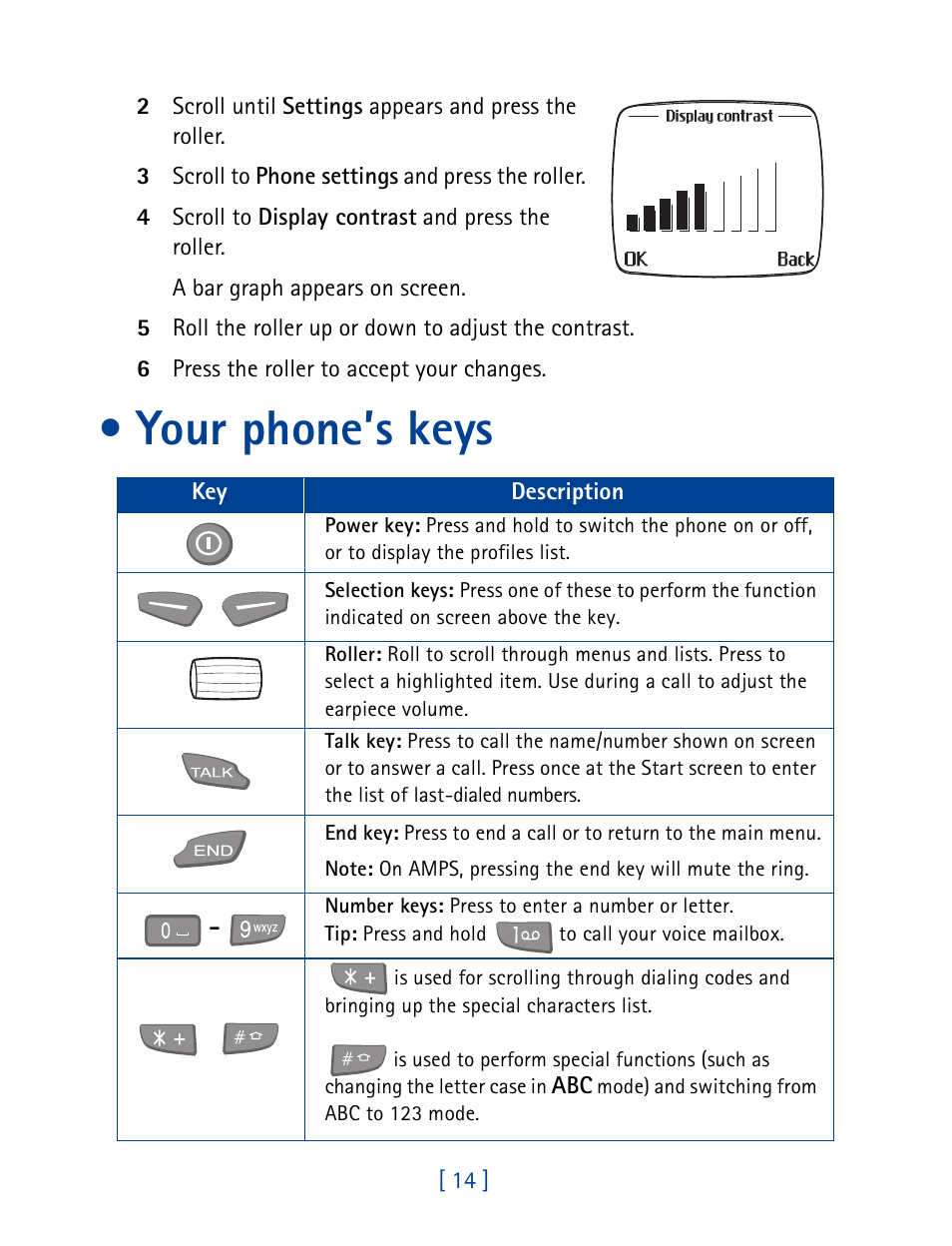 Your phone’s keys | Nokia 7190 User Manual | Page 22 / 144