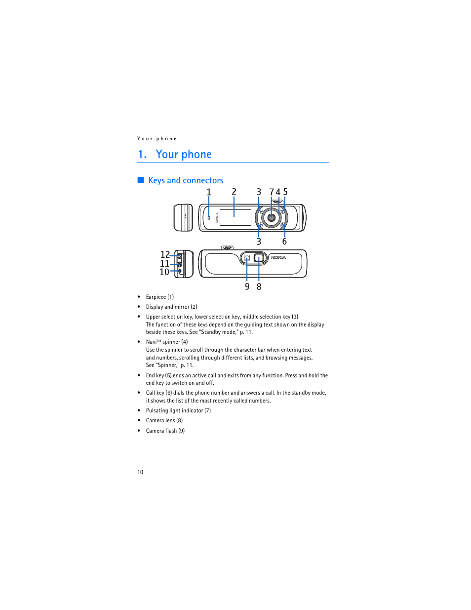 Your phone, Keys and connectors | Nokia 7380 User Manual | Page 11 / 137