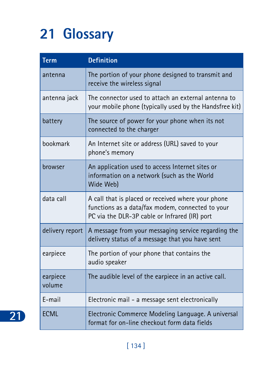 21 glossary | Nokia 6340 User Manual | Page 143 / 161