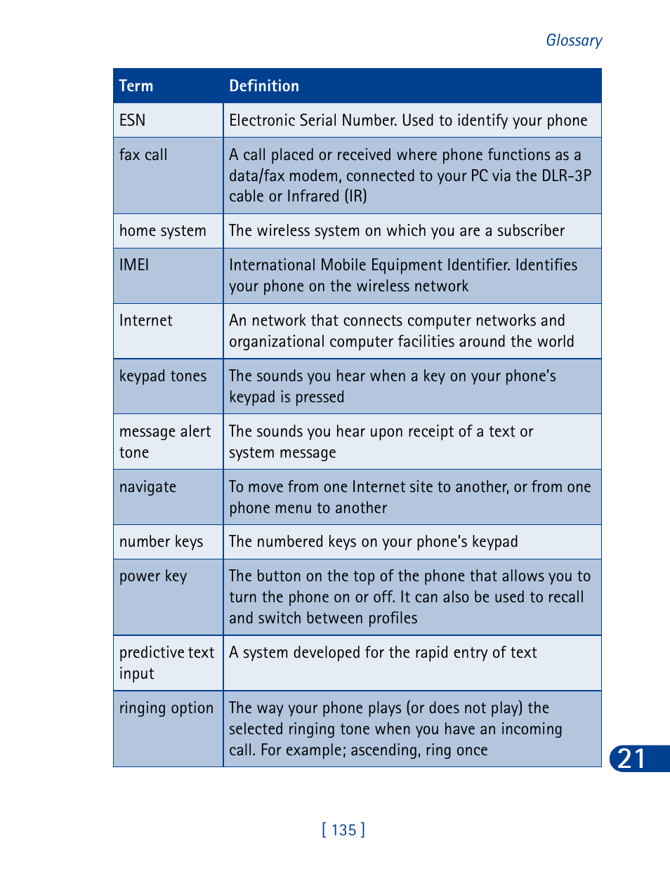 Nokia 6340 User Manual | Page 144 / 161