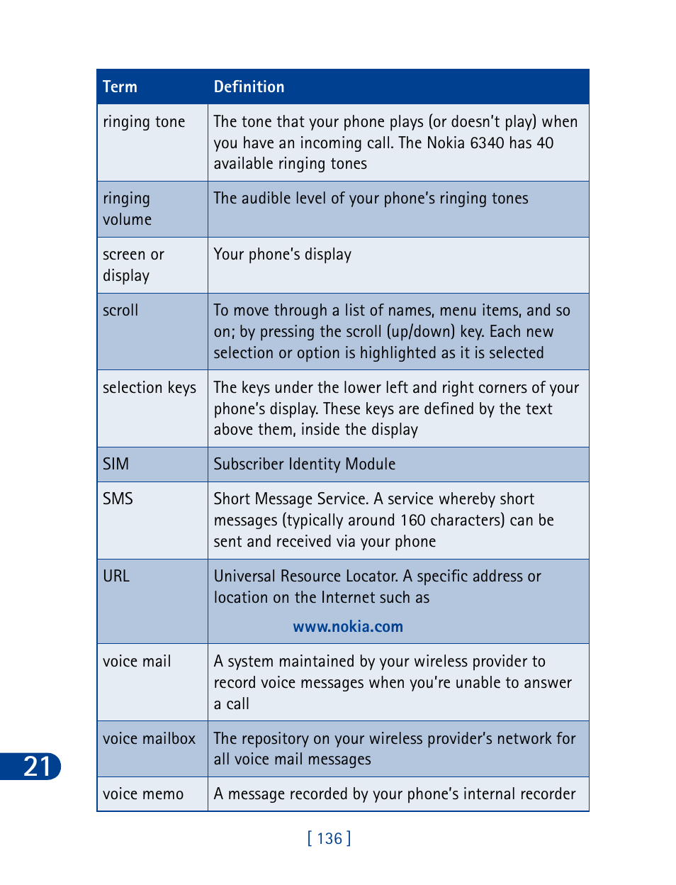 Nokia 6340 User Manual | Page 145 / 161