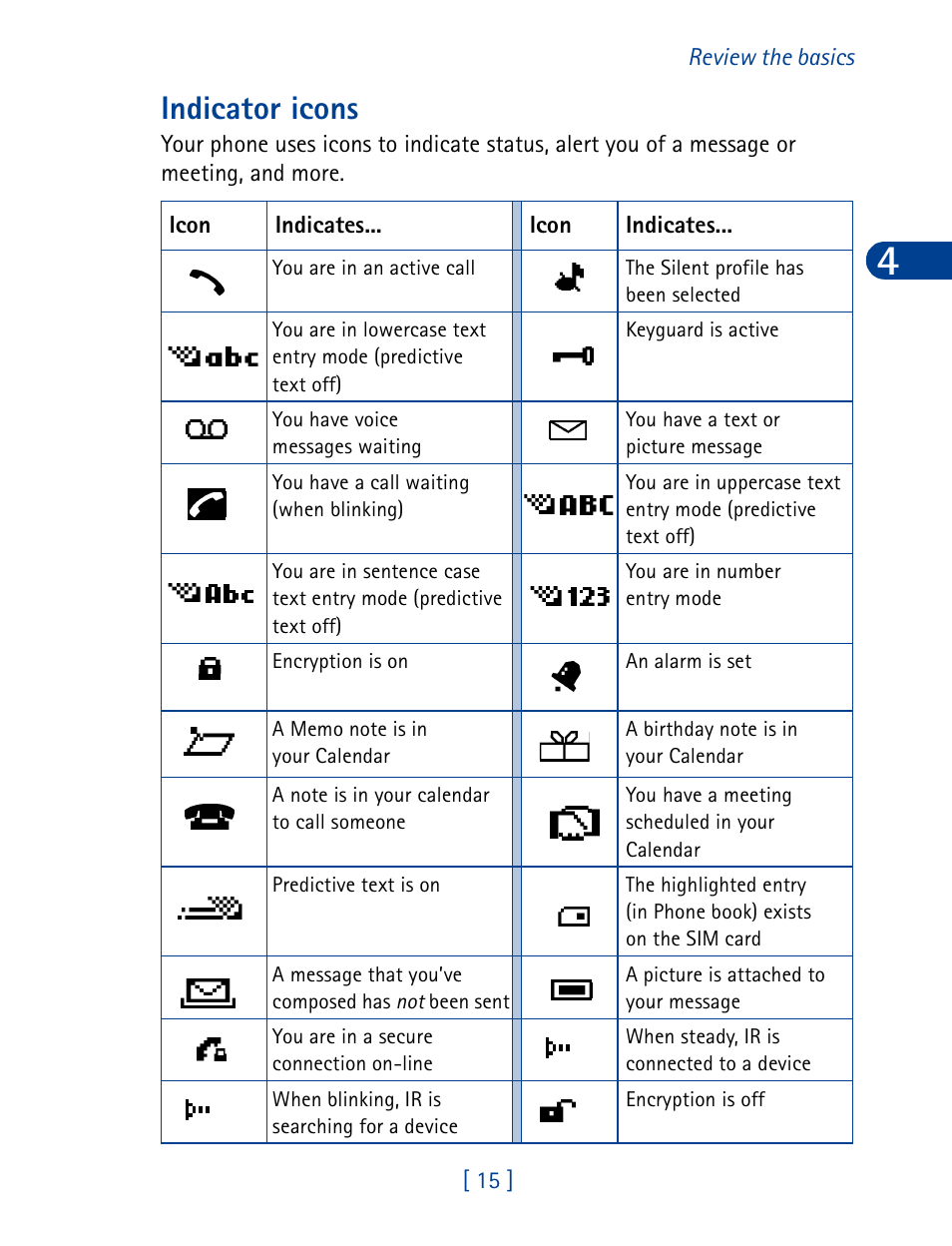 Indicator icons | Nokia 6340 User Manual | Page 24 / 161